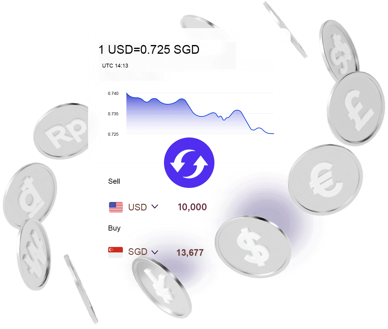 forex